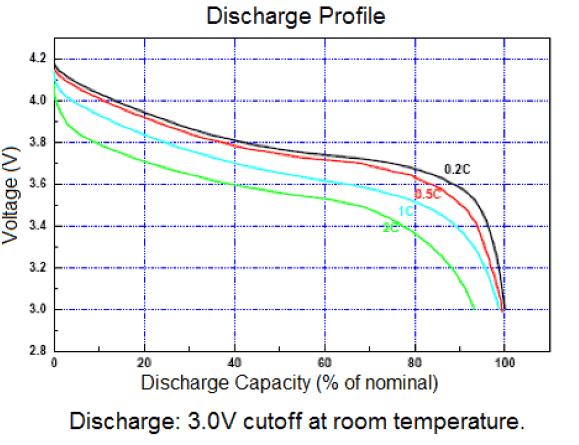Li-ion batteries Composite, semi-quantitative (arbitrary current scale) CVs for natural graphite and LiCoO 2 recorded independently at very slow scan rates.