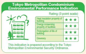 1-2) Environmentally sound buildings and facilities 2 Green Building Program (2002 2002~) Requires large building owners (total floor space exceeding 10,000 00m2 ) to submit the Tokyo Green Building