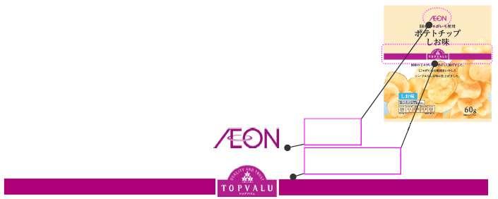 (3) Redesigning labeling and packaging for enhanced communication of product information Redesigning package: Aeon logo and Topvalu ribbon As a way to provide more expressly the relation of the