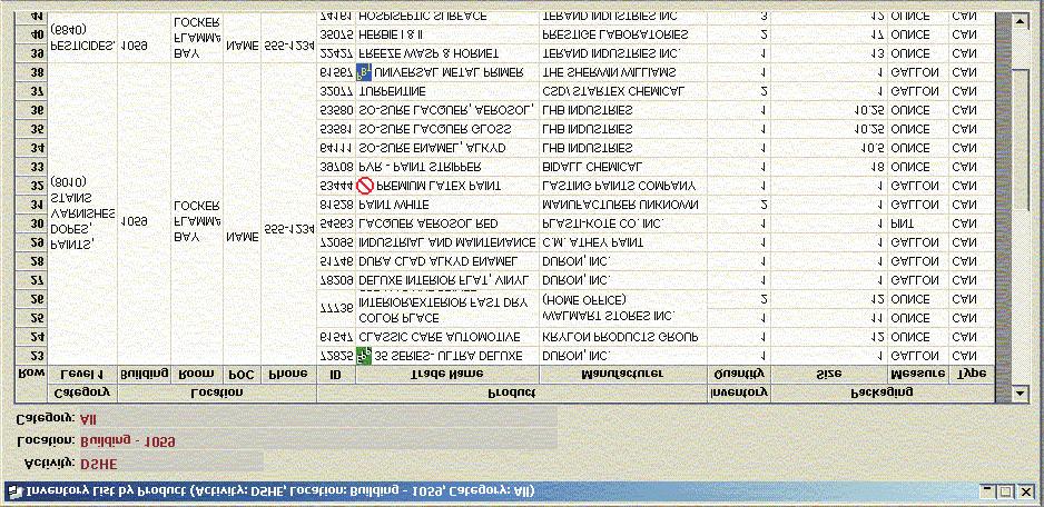 HITS User s Manual, version 2.1 example, if you set the parameter at Level 1, you will have a one-column entry such as Pesticides.