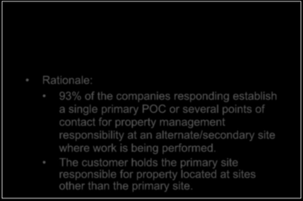Subcontractor Control - 5-05 Primary Site Designation with Alternate Site s Point of Contact Rationale: 93% of the companies responding establish a single primary POC or several points of contact for