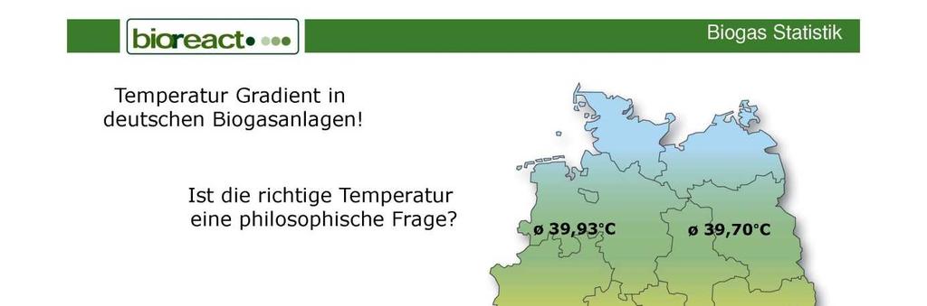 Temperature gradient in german