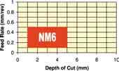 NR9 General application roughing breaker, suitable for intermittent cuts on negative inserts.