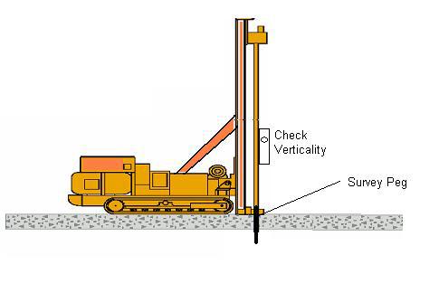 C. METHOD FOR DRILLING / MICROPILE INSTALLATION STEP 1 : The pile point is determined by a surveyor and position the drill rig on top of the point.