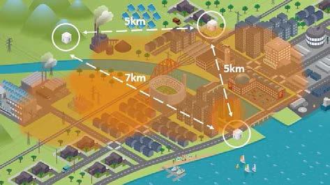 Supplementary air quality networks Conventional network Supplementary dense network Weather + air quality Air quality measurements are typically made with fixed ground-based monitoring stations,