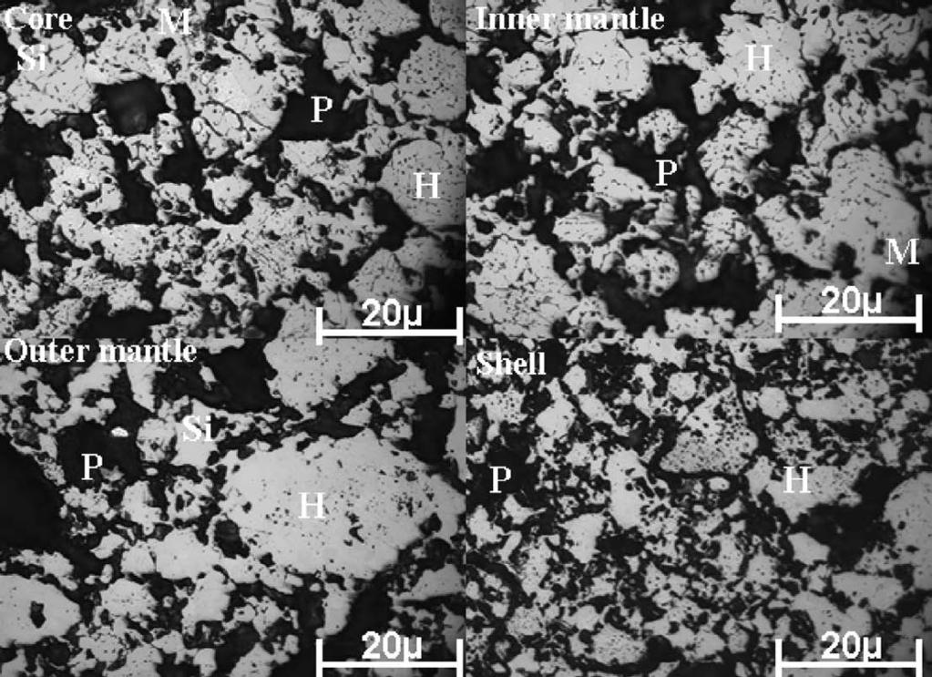With increase firing temperature at higher green pellet carbon addition, the re-crystallization of hematite crystals were not observed in core and
