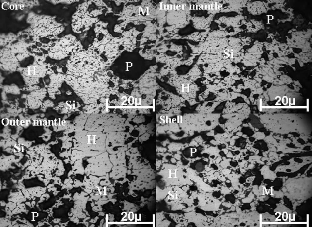 The hematite phase decreased and magnetite phase increased with increase in green pellet carbon addition at different firing temperatures.