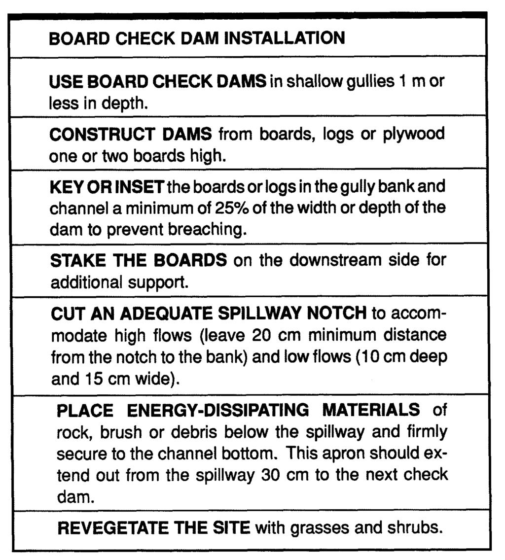 BOARD CHECK DAM INSTALLATION USE BOARD CHECK DAMS in shallow gullies 1 m or less in depth. CONSTRUCT DAMS from boards, logs or plywood one or two boards high.