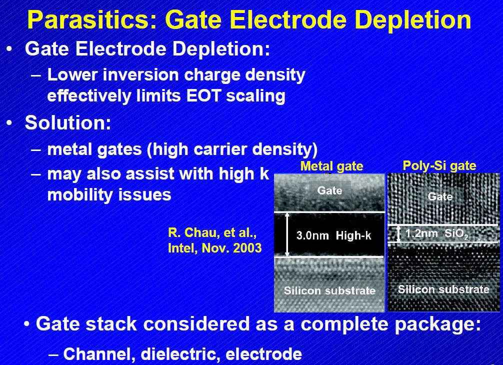 HIGH-K FOR GATES In its approach, TI will leverage a chemical vapor deposition (CVD) process to deposit hafnium silicon oxide (HfSiO), followed by a reaction with a downstream nitrogen plasma process