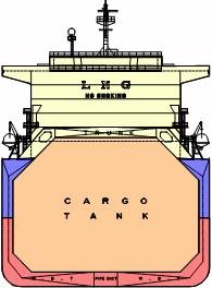 3 Configuration of Target LNG Carriers 3.1 General arrangement and midship section drawing General arrangements of the target vessel are shown in Fig. 7 and 8.