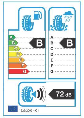 2 European Tire labelling and phase-out regulations 2. Step: Standardised tire labels Label class Energy efficiency Wet grip RRC in kg/t A <= 4 1.25 G B > 4 <= 5 1.10 G 1.24 C > 5 <= 6 0.95 G 1.