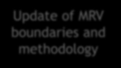 impact indicators Update of MRV boundaries and methodology Define Reporting & Verification MRV