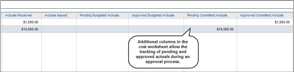 Additional Columns for Actuals in Cost Worksheet Additional Columns for Actuals in Cost Worksheet In Primavera Contract Management, actuals (payments) are tracked using payment requisitions or