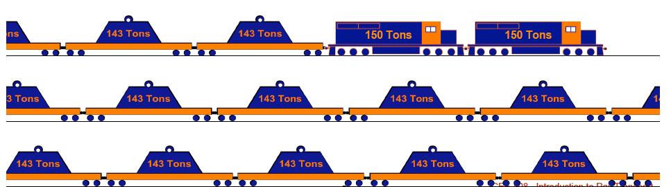 Freight train size and tonnage Typical freight train is about 100 cars (generally range from 50 to 150 cars) 100 cars x 110 tons lading per car = 11,000 tons of lading Railcar Gross Rail Load =