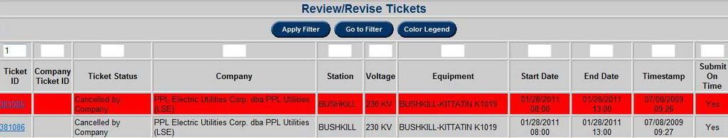 Color-Coding of edart Tickets An outage that is suspected to cause