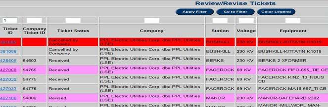 Color-Coding of edart Tickets System Impact flag PJM has the capability to permanently link comments to specific outages in edart Allows the reliability engineers to pre-screen outages based on known