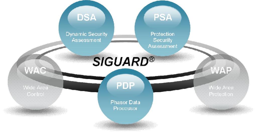Innovative Solutions SIGUARD SIGUARD PDP Observer SIGUARD PDP, the phasor data processor, uses PMUs a cutting-edge