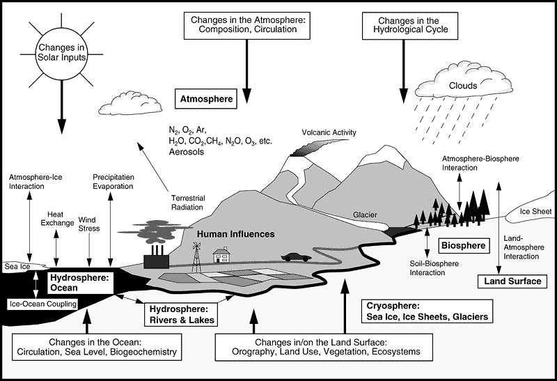 The Science of Climate Change:The Global Picture p.