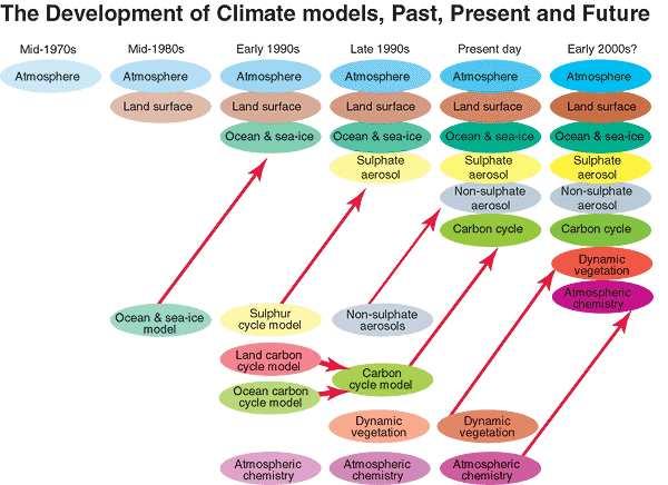The Science of Climate Change:The Global Picture p.