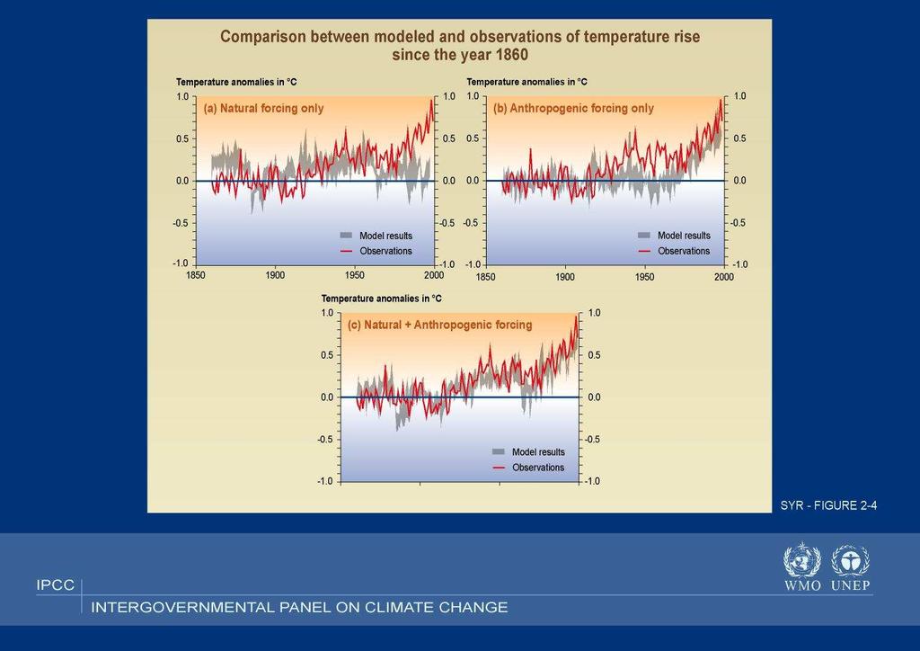 Modelling the Climate System: Past Changes The