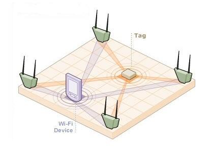 Real Time Location Systems Intelligent long range active RFID systems to