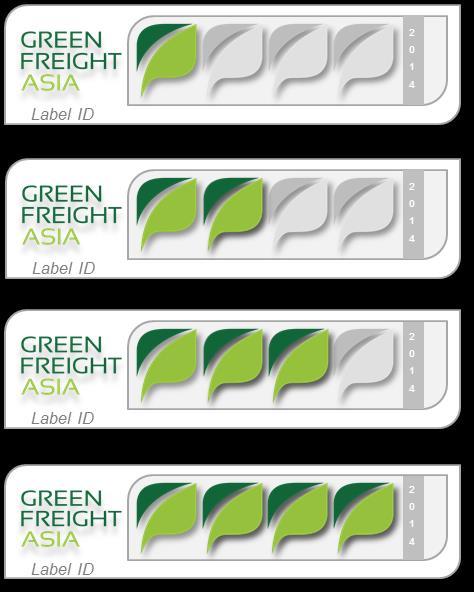 Green Freight Asia Label - rankings The rankings are determined by the organisations