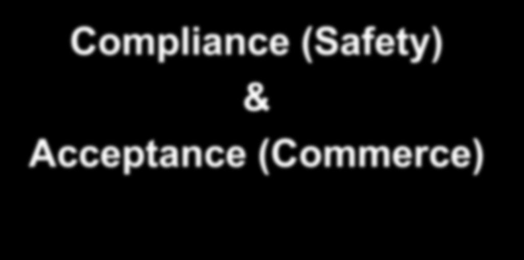 Two Goals When Offering Dangerous Goods Shipments Compliance (Safety) &