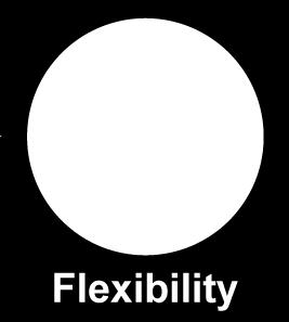 What does flexibility mean?