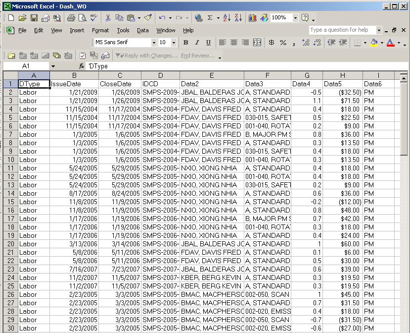 Dashboard Data Export All data that can be viewed on the screen can be exported to an excel document.