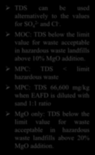 105000 100000 95000 90000 hazardous non-hazardous 60,000 mg/kg 5 10 15 20 25 MgO (% of EAFD) MOC MPC MPC: TDS < limit hazardous waste MPC: