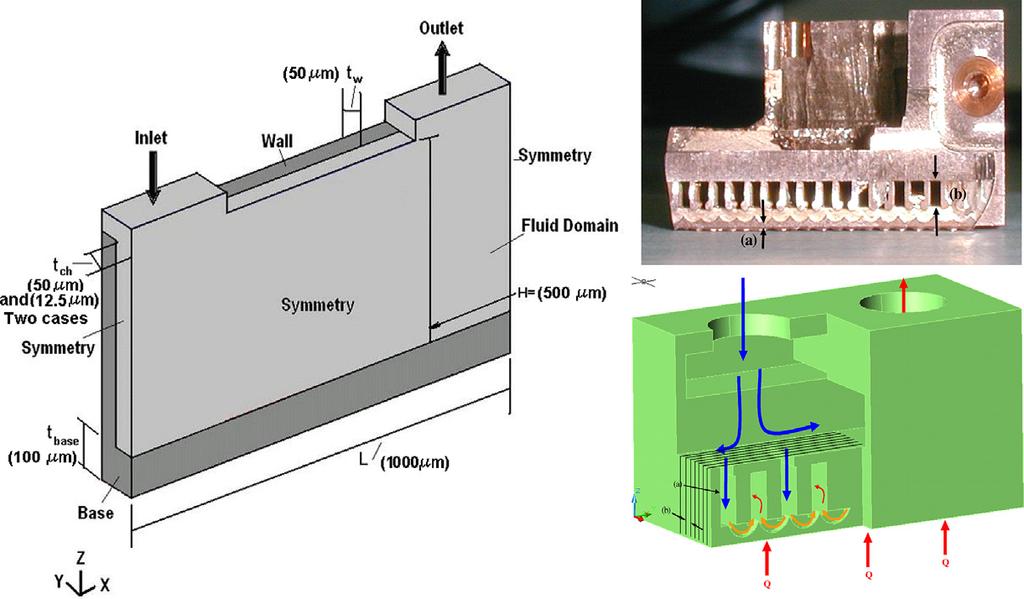 W. Wu et al. / International Journal of Heat and Mass Transfer 8 (13) 348 3 31 Fig. 4 shows the details of microchannel heat exchanger-heater assembly.
