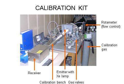 CALIBRATIONS The DOAS system has very low zero/span drift and is recently approved/certified by German TÜV for a calibration interval of 12 months