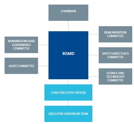 INTRODUCTION This document, Rolls-Royce s Board Governance, explains how Rolls-Royce Holdings plc (the