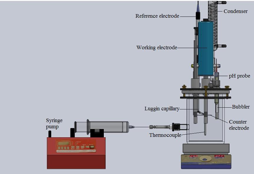 EXPERIMENTAL PROCEDURE A three-electrode setup was used in all the experiments and is shown in Figure 1.