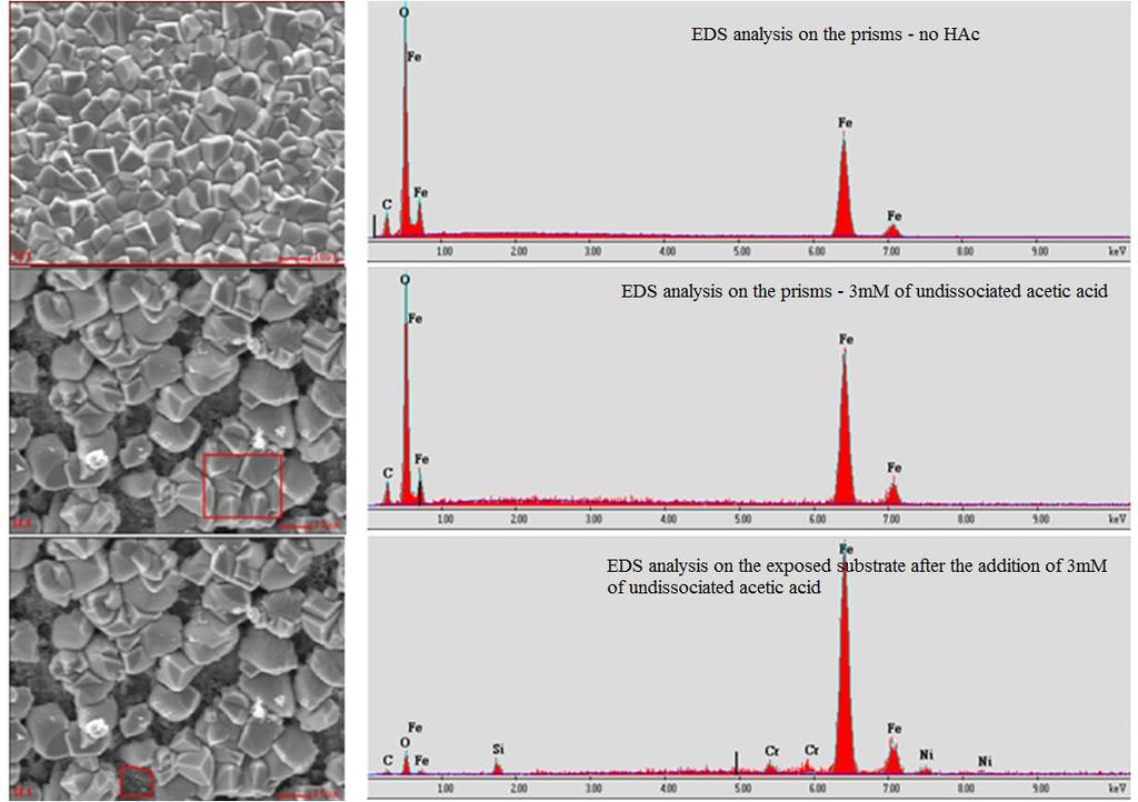 Figure 2: EDX analysis before and after the addition of 3mM of undissociated acetic acid (X65 steel substrate, stagnant conditions and 80 C).