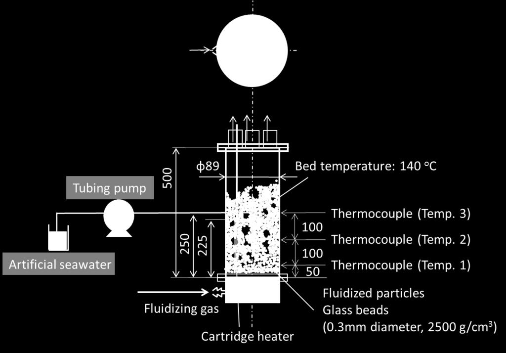 Figure 1: Experimental setup In the present study, by using a lab-scale fluidized bed evaporator, the influence of seawater feed on the fluidization was examined.