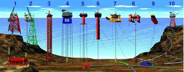Offshore foundations 1.