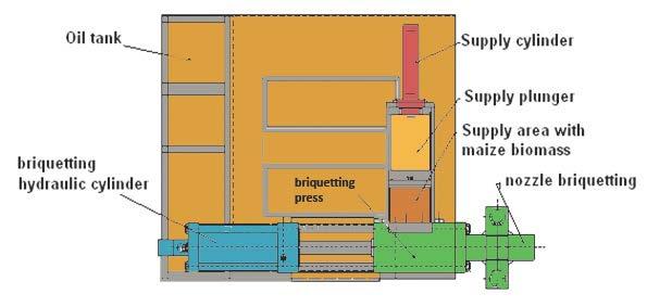 There have been performed tests on a hydraulic press (see figure 10) used for sawdust briquettes.