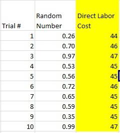 3.9. DISTRIBUTION FITTING OF EMPIRICAL DATA 57 Random generation of direct labor cost per unit: Figure
