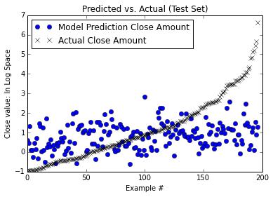 Figures 2 and 3 below show the test and training error for one of our lasso regression models. Our models were computed in log-space (as opposed to dollar space).