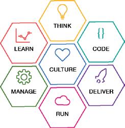 Bluemix Garage is a consultancy with a startup DNA.
