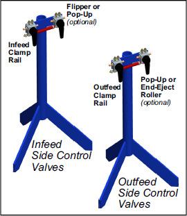 Operation Pneumatic System Operating Overview NOTICE 1. Set up the truss as described in the Setting Up section. 2.