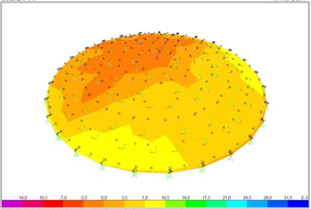 ATECO TANK GEODESIC DOME ROOF WIND LOAD CALCULATION ATECO DOME WIND LOAD CALCULATION MecaWind is a cost effective program used by Engineers and designers to perform Wind calculations per ASCE 7-05
