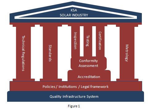 Strategy for implementation A good quality infrastructure is required to assure quality, reliability, and safety.
