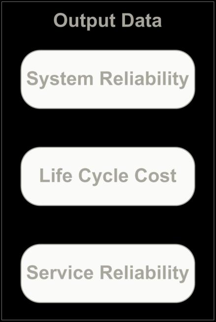 Selector (IS) Life Cycle Cost Maximize