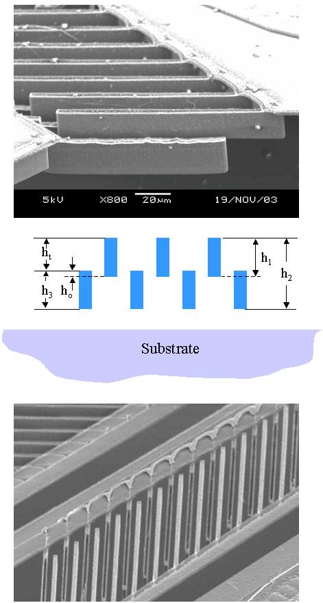 Design and fabrication of MEMS devices (c) (d) (e) Figure 6. The detailed process steps of the two-step self-aligned DRIE etching technique. Figure 5.