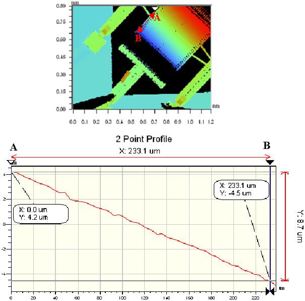 MWuandWFang Figure 8. The deformation profile of the mirror measured by optical interferometer during static load-deflection test. Figure 9.