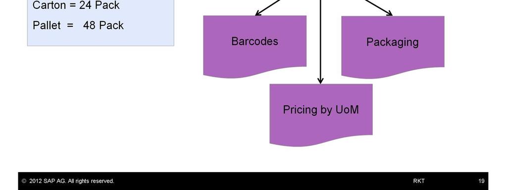 barcodes, pricing and packaging for the