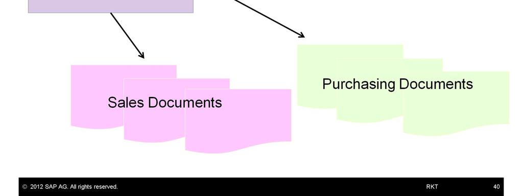 The Purchasing UoM reflects the most common paper UoM, OEC Computers purchases. Typically OEC Computers buys paper in cartons from their vendors.