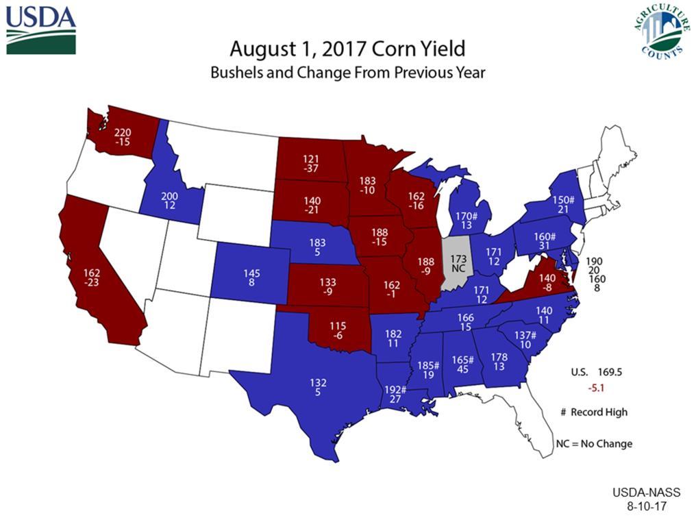 This map includes a state-by-state 2017 yield projection for corn and the yield change from 2016. Arkansas' 2017 corn yield is expected to be very good at 182 bushels per acre.